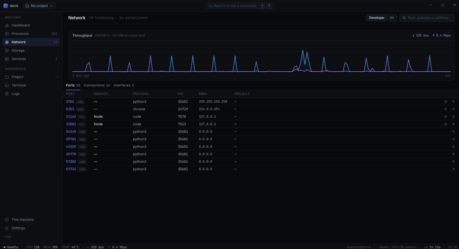 deck linking open ports to processes
