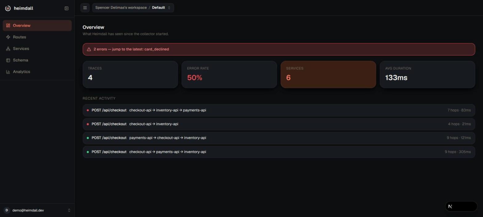 Heimdall overview