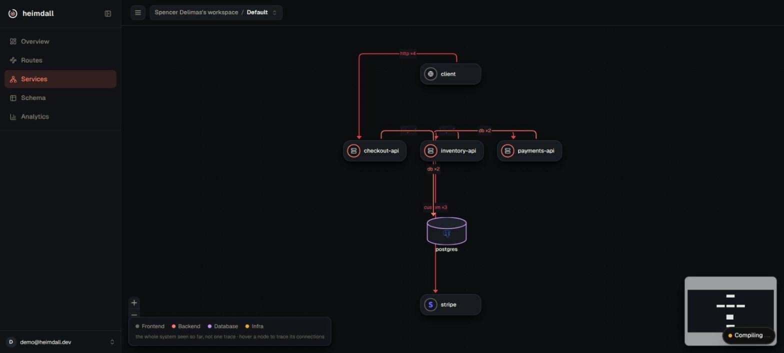 Heimdall services map